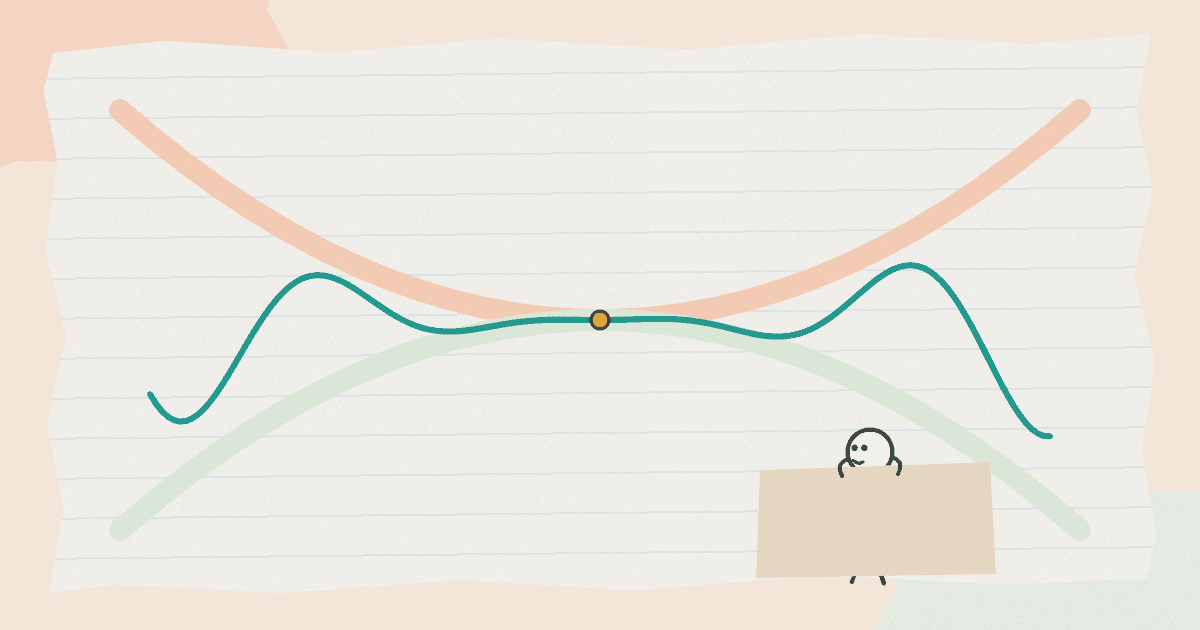 An illustration of the squeeze theorem